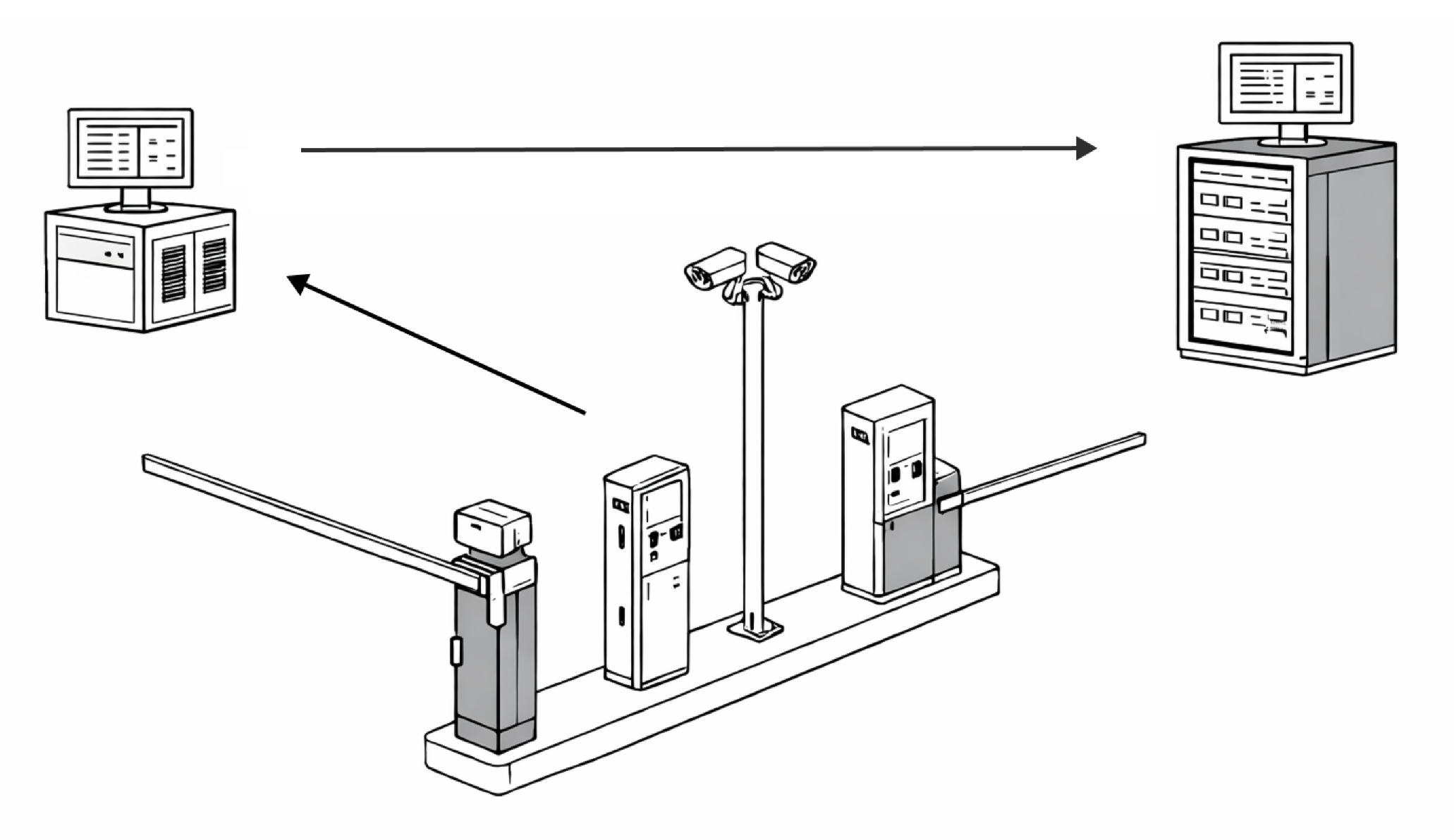 차단기·키오스크·카메라·관제 설비가 연결된 통합 주차관제 구성도